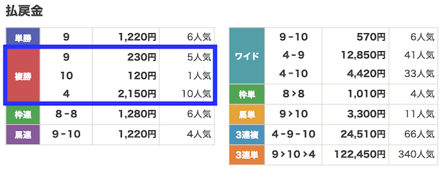 えーあい(AI競馬情報会社)2023年5月9日無料情報金沢11R結果