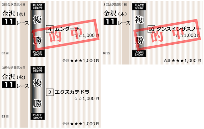 えーあい(AI競馬情報会社)2023年5月9日無料情報金沢11R購入馬券