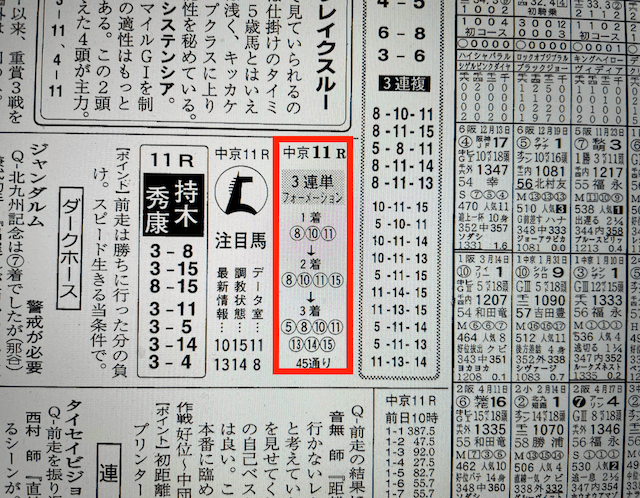 阿九亜屋2021年9月12日無料情報中京11R某有名競馬新聞社A