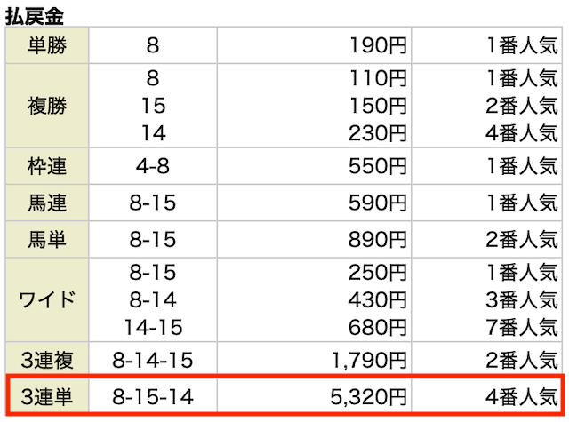 阿九亜屋2021年9月12日無料情報中京11R結果