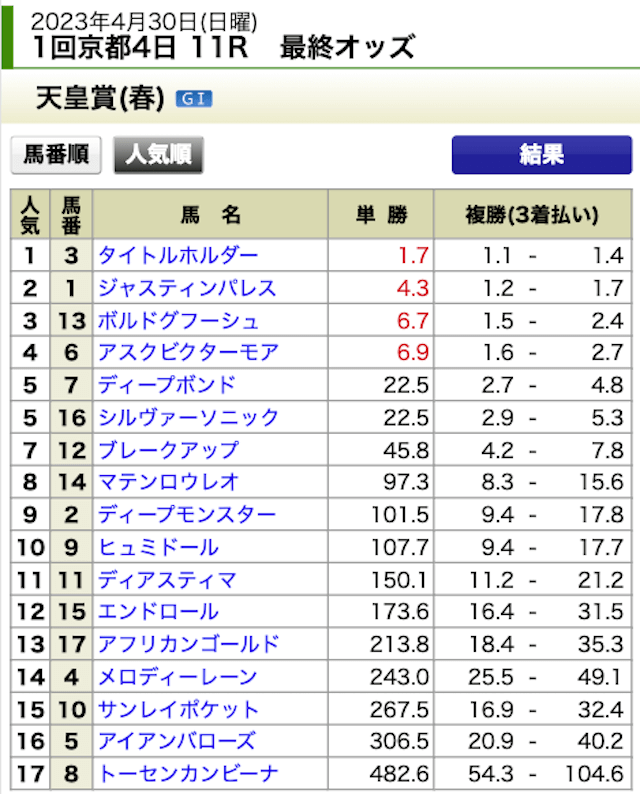 ブレイクホースレーシング2023年4月30日無料情報京都11R出走表