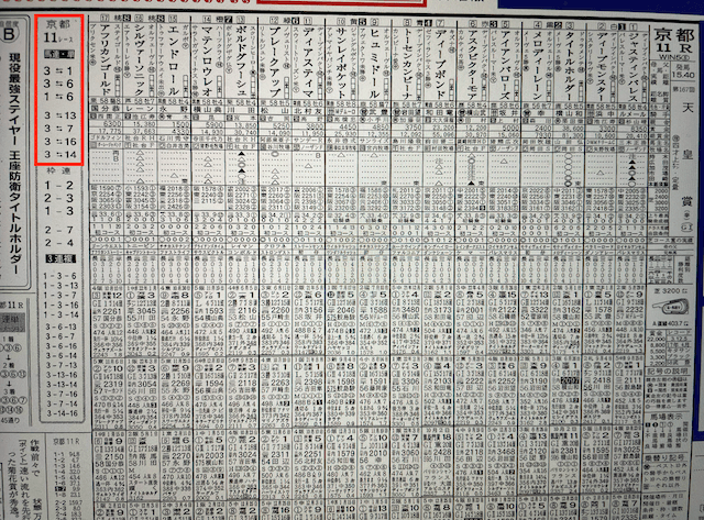 ブレイクホースレーシング2023年4月30日無料情報京都11R某有名競馬新聞社A