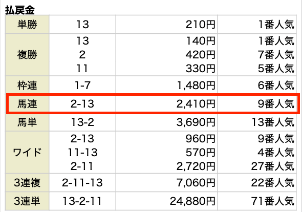 ウマっち×ウマっち払い戻し