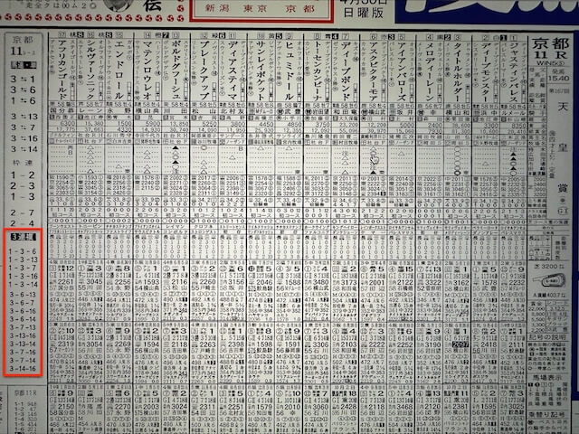 競馬新聞予想