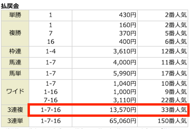 未来競馬2023年4月30日無料予想結果