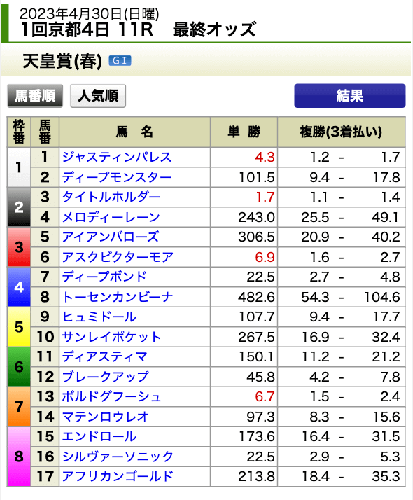 オッズ表