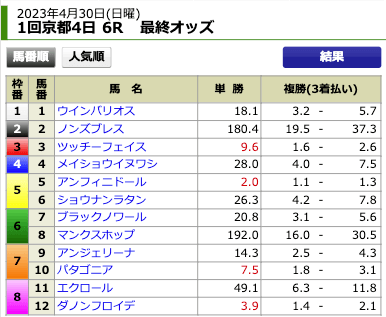 shc20230430無料予想出走表