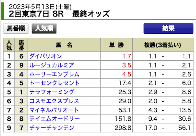 スター競馬2023年5月13日無料情報東京8R出走表