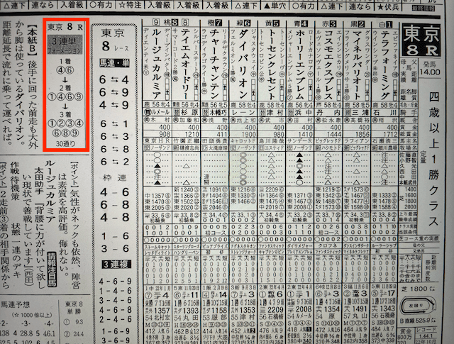 スター競馬2023年5月13日無料情報東京8R某有名競馬新聞社A