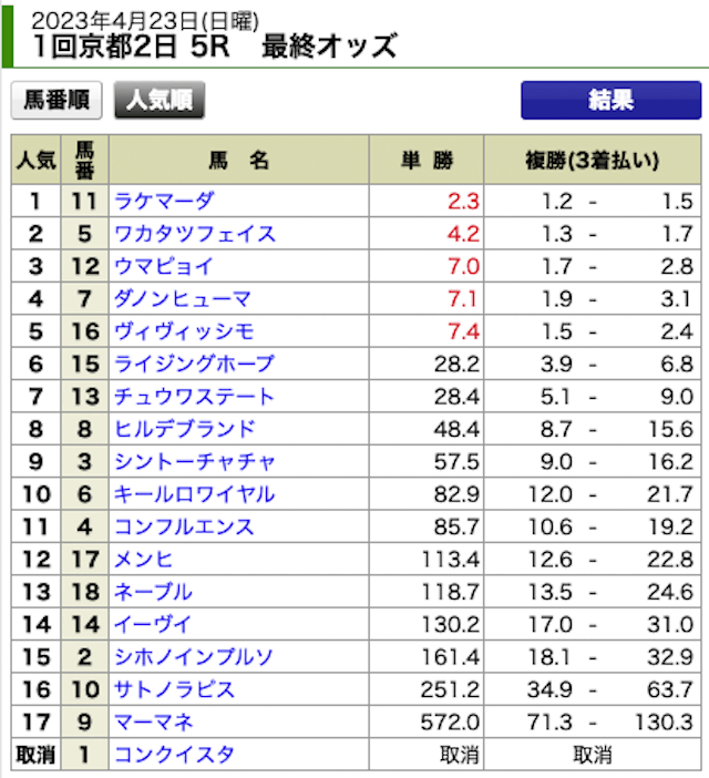 タイムマシン2023年4月23日無料情報京都5R出走表