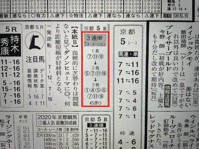 タイムマシン2023年4月23日無料情報京都5R某有名競馬新聞社A