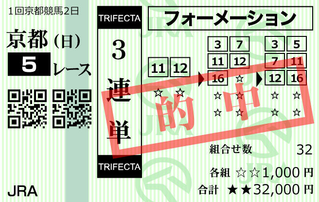 タイムマシン2023年4月23日無料情報京都5R購入馬券