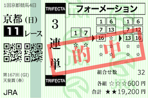 ウマはいぱー2023年4月30日無料予想的中馬券