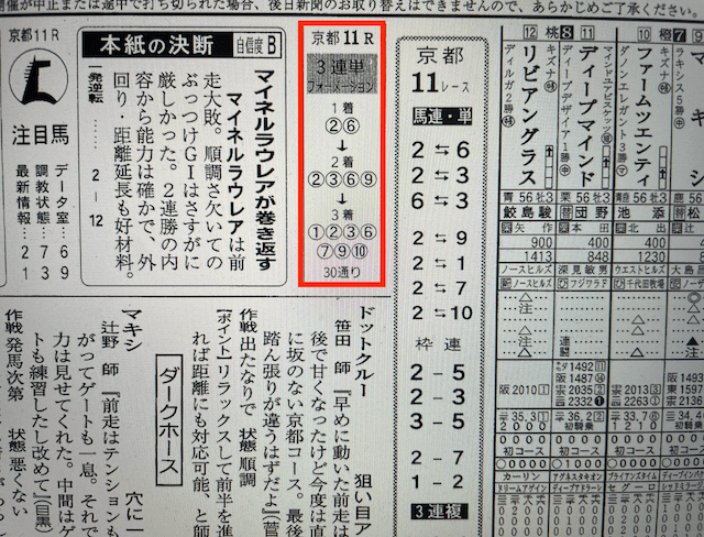 競馬新聞予想