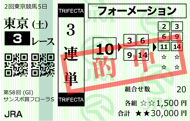 ウマラク的中馬券