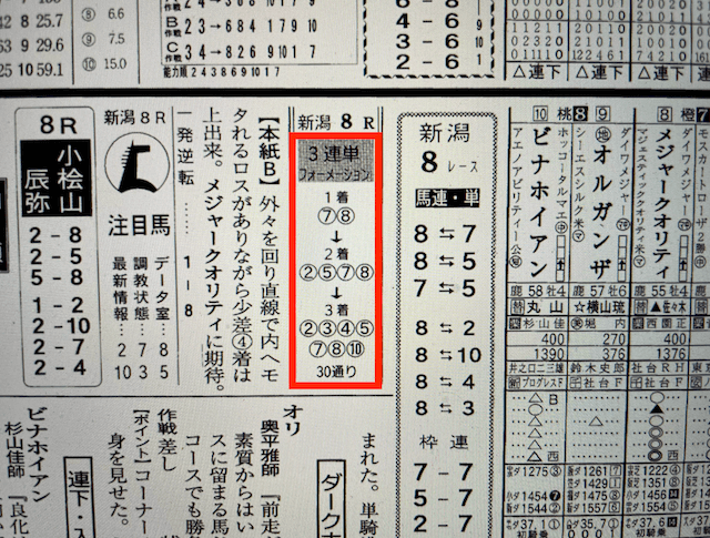 ウマセラ2023年5月13日無料情報新潟8R某有名競馬新聞社予想