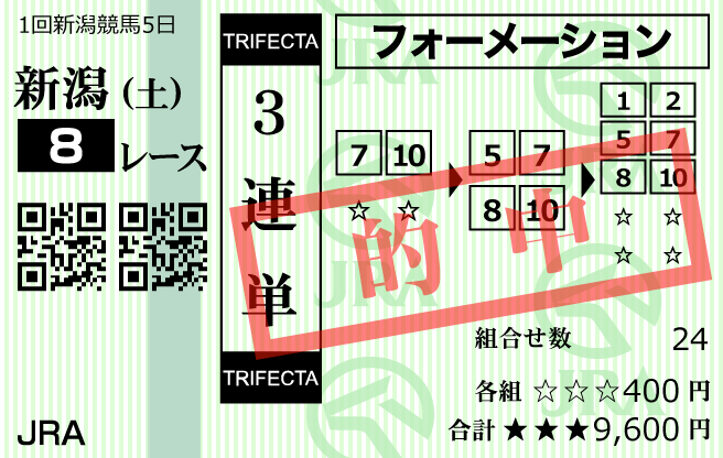 ウマセラ2023年5月13日無料情報新潟8R購入馬馬券