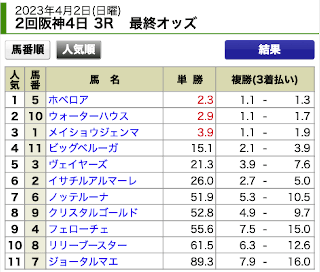 ウマトク2023年4月2日無料情報阪神3R出走表