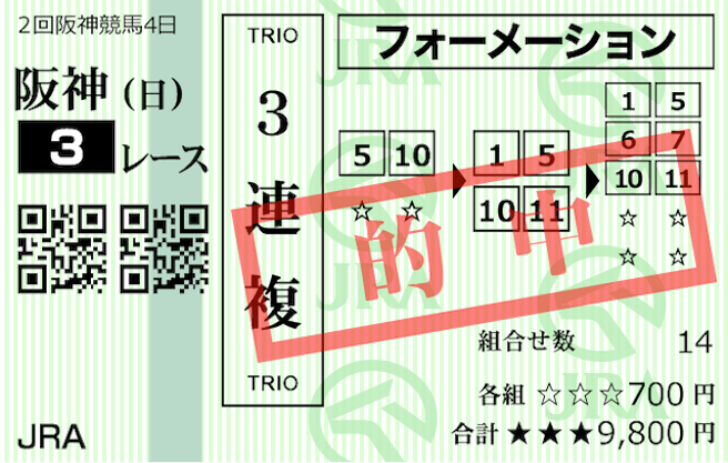 ウマトク2023年4月2日無料情報阪神3R購入馬券