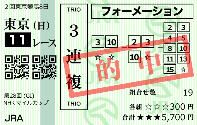 ネオス2023年6月11日東京11R的中馬券