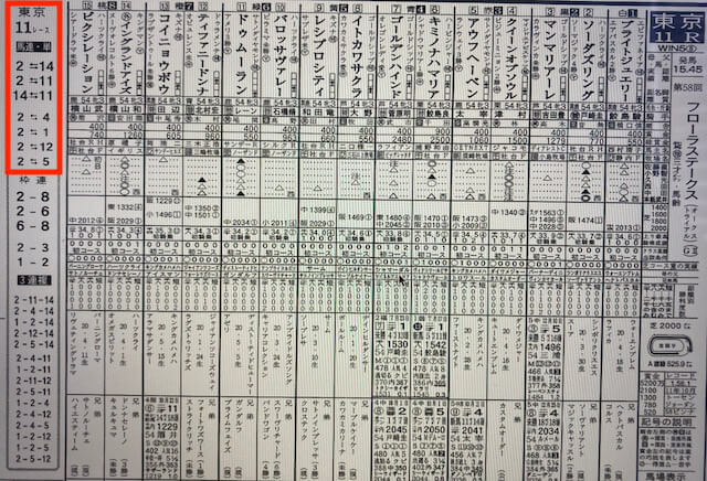 競馬新聞予想