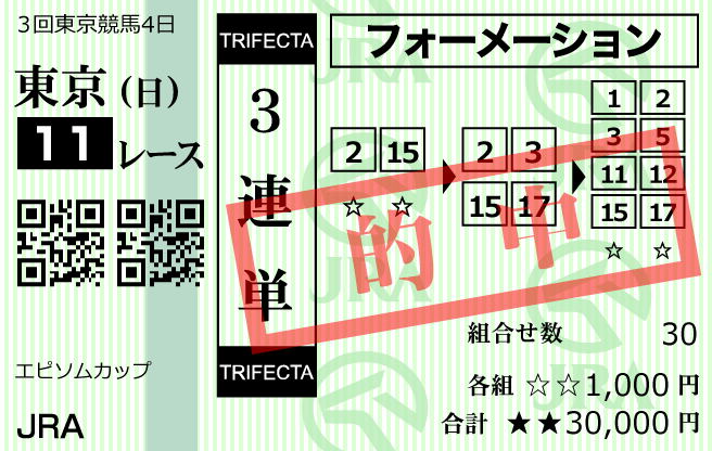 カセゴー2023年6月11日無料予想東京11R購入馬券
