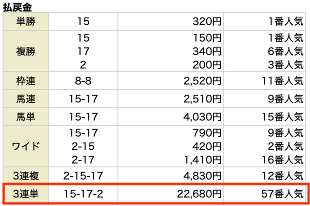 20230611払い戻し