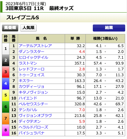 ドリーム競馬2023年6月17日