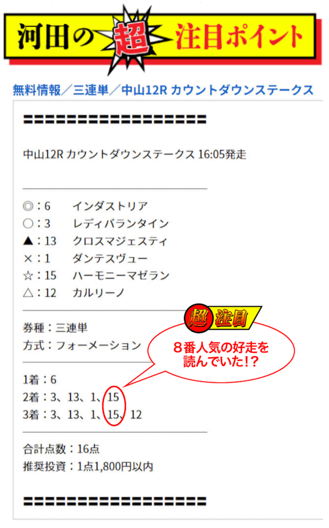 ファンファーレ2022年12月28日無料情報中山12R河田ポイント