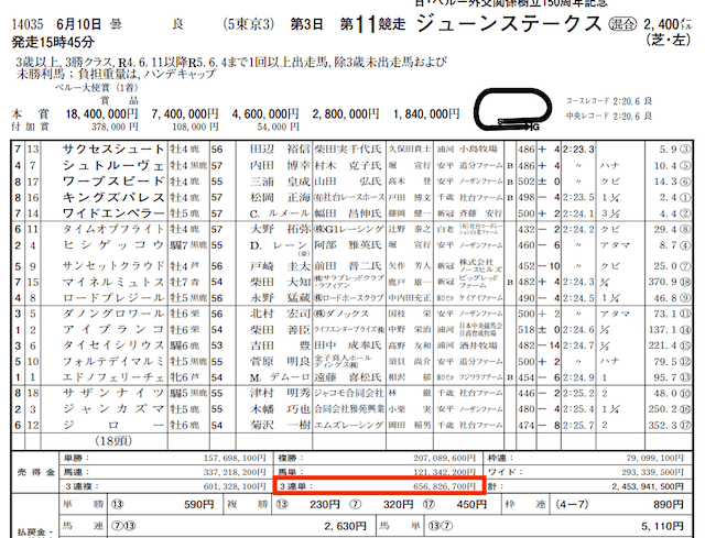 原点2023年6月10日東京11R