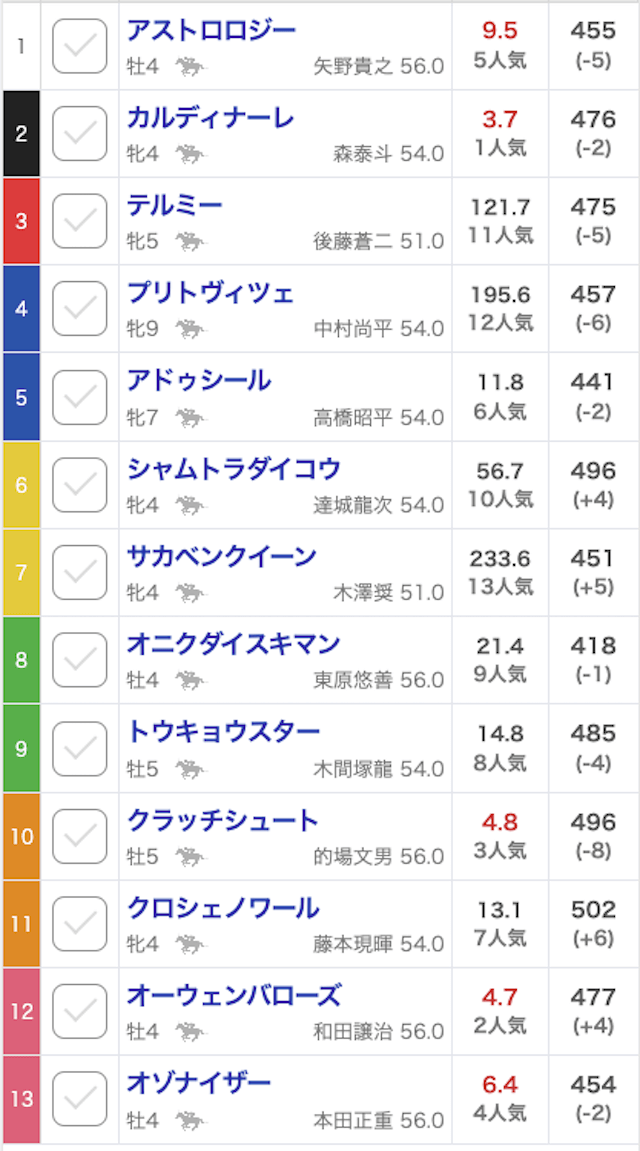 原点2023年6月26日大井10R出馬表