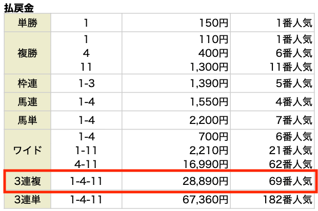 20230610払い戻し表