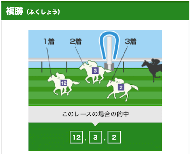 競馬の複勝とは