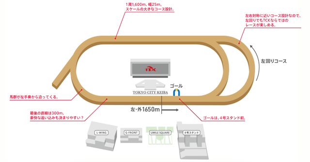 大井左