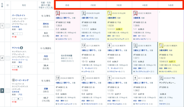 SPAIA競馬無料コンテンツ『近走成績データ』