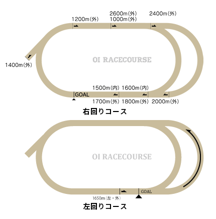 大井競馬場