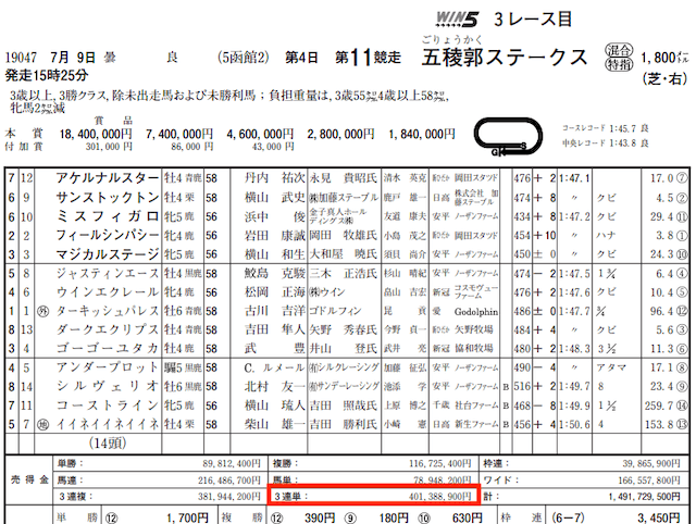 エキスパートダービー2023年7月9日有料情報函館11Rレースデータ