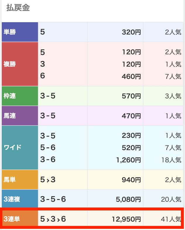 0612払い戻し