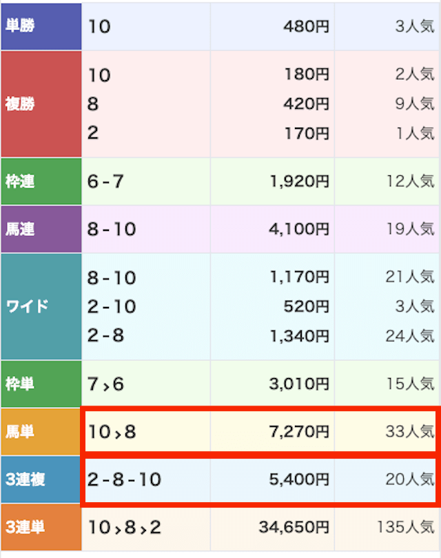 原点2023年6月26日結果