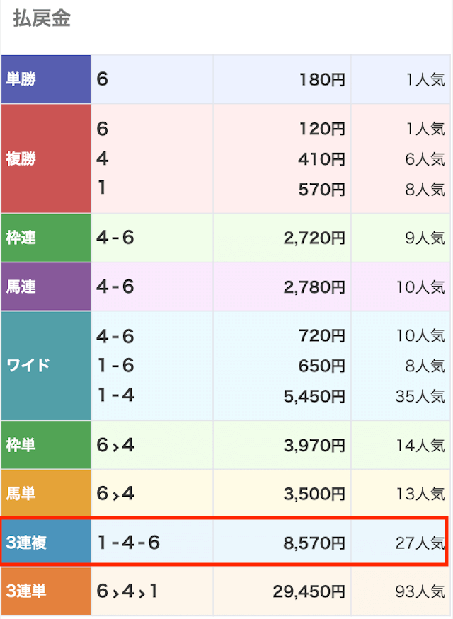 競馬のコトナラ0724払い戻し