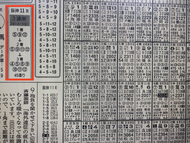 0625宝塚記念競馬新聞予想