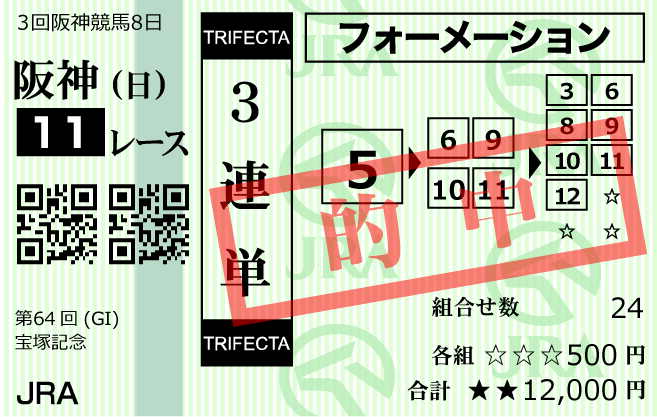 プロ競馬ロジック0625的中馬券