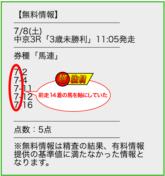 スマうま2023年7月8日無料予想中京3R河田ポイント