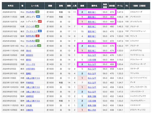 ビヨンドザヴァレー_成績