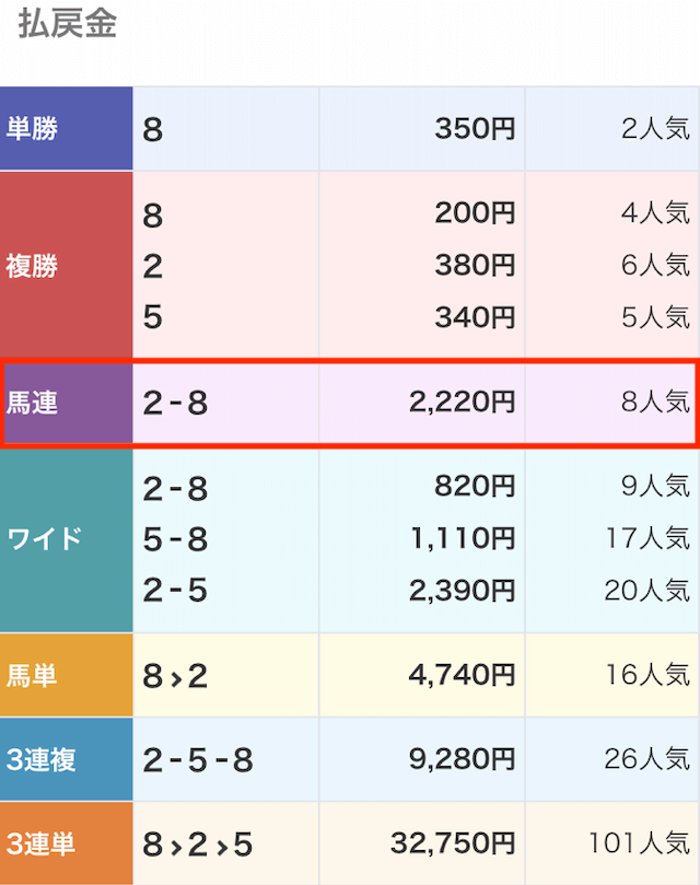 地方競馬GO2023年7月31日盛岡3R払い戻し