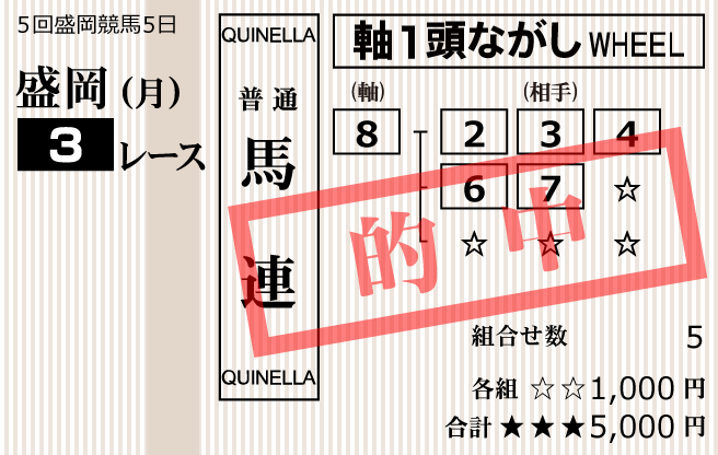 地方競馬GO2023年7月31日盛岡3R的中馬券