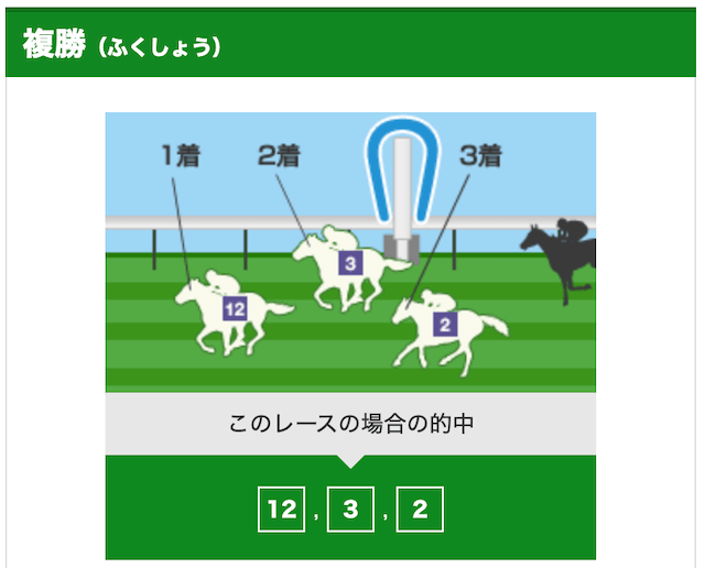 競馬初心者馬券の買い方【複勝】