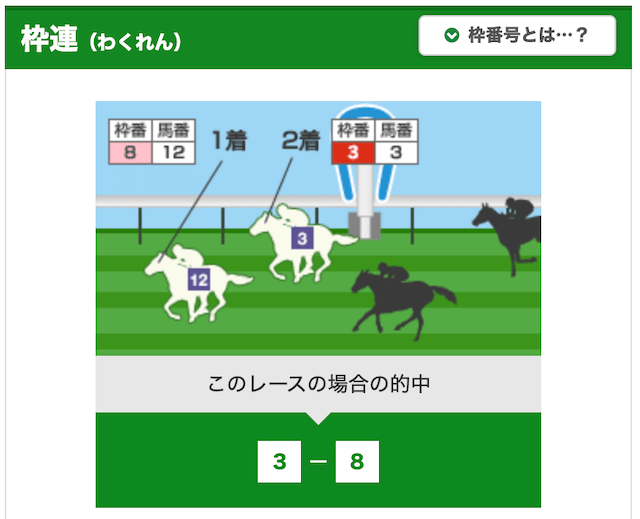 競馬初心者馬券の買い方【枠連】