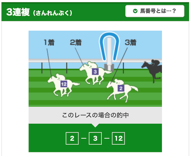 競馬初心者馬券の買い方【3連複】