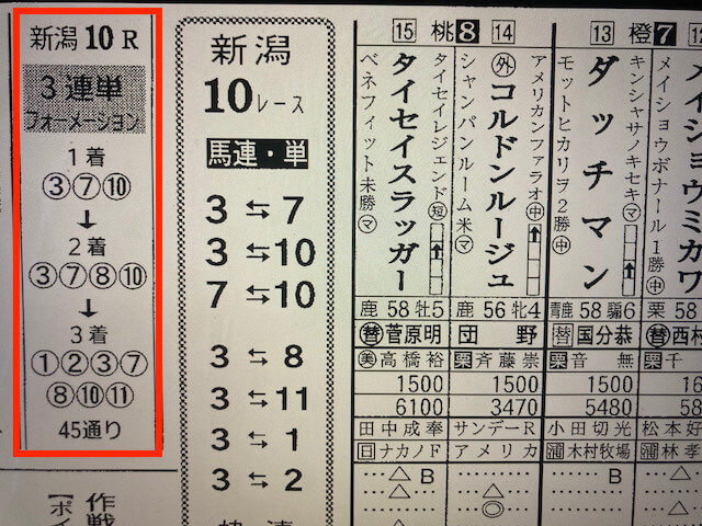 じゃじゃウマ8月5日新潟10R競馬新聞予想